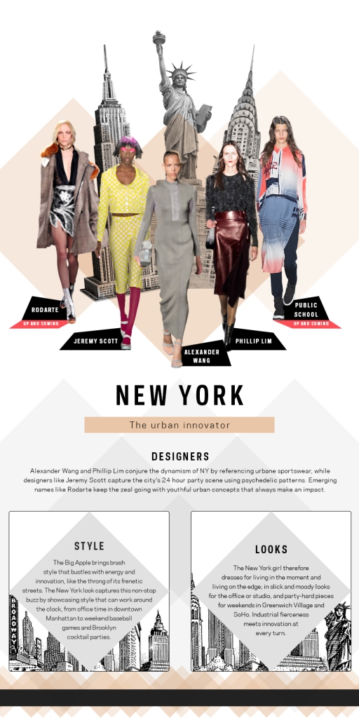 Fashion-iconic-capitals-newyork
